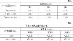 配電箱殼體檢驗(yàn)標(biāo)準(zhǔn)