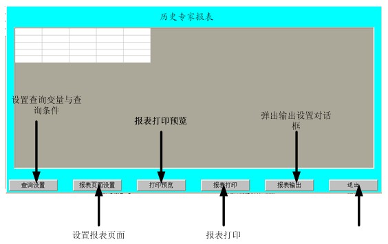 歷史報表查詢(xún)