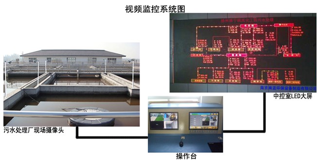 徐州睢寧桃嵐化工園污水處理廠(chǎng)視頻監(jiān)控方案