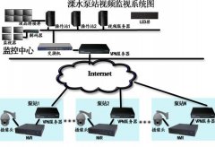 污水處理廠自動(dòng)在線(xiàn)監(jiān)控系統(tǒng)廠家