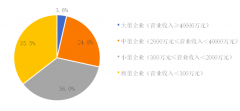 2019中國環(huán)保企業(yè)50強名單，康卓科技深耕環(huán)保自動化行業(yè)市場