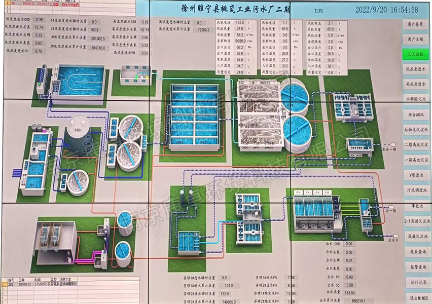 污水處理自動(dòng)控制系統