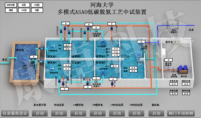 康卓科技和知名環(huán)保企業(yè)南京南藍環(huán)保聯(lián)合河海大學(xué)共同研制多模式ASAO低碳脫氮工藝中試裝置電氣控制系統