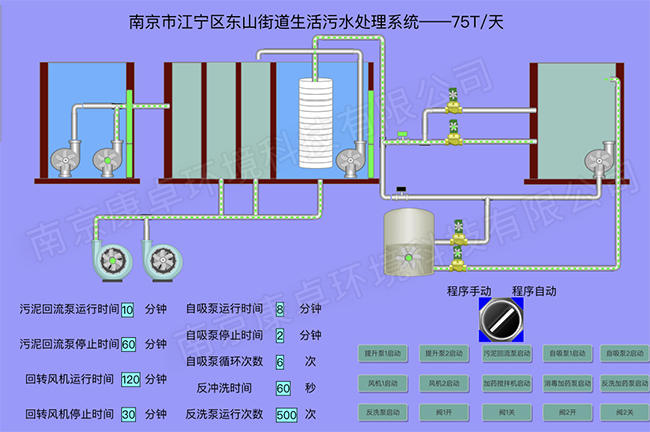 農(nóng)村污水處理管理平臺(tái)解決方案