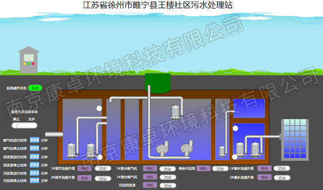 徐州農(nóng)村污水處理自動(dòng)控制系統(tǒng)，徐州污水處理廠視頻監(jiān)控信息化管理系統(tǒng)