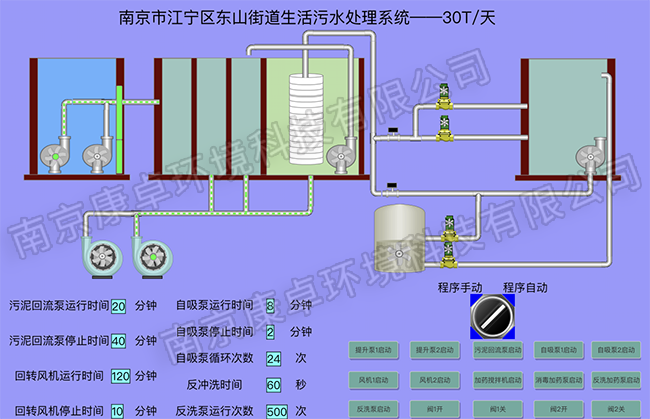 南京江寧農(nóng)村污水處理站自控系統(tǒng)，江寧污水廠(chǎng)視頻監(jiān)控自動(dòng)化系統(tǒng)